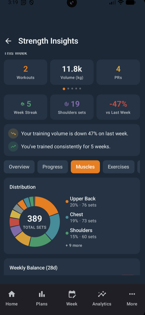 Analytics dashboard on Android