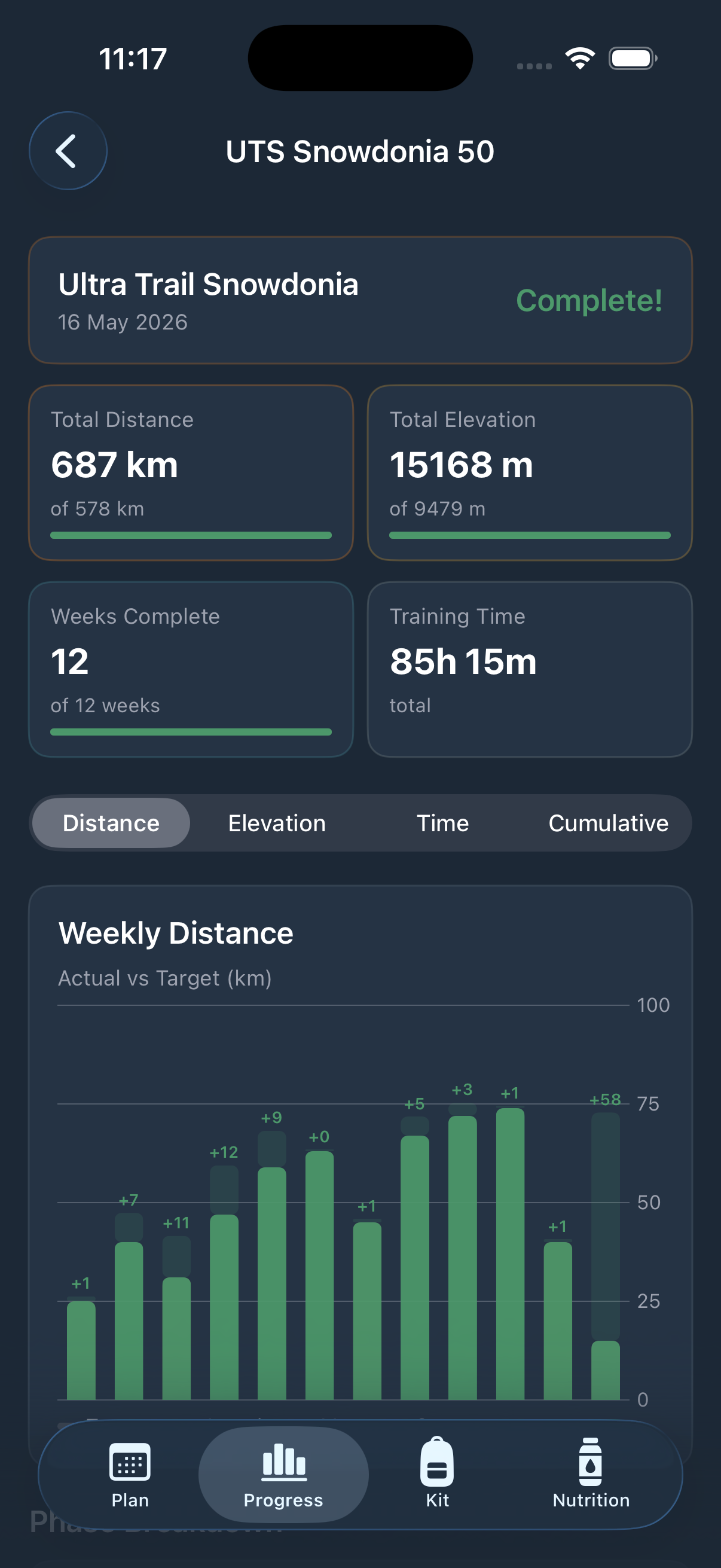 Event progress
