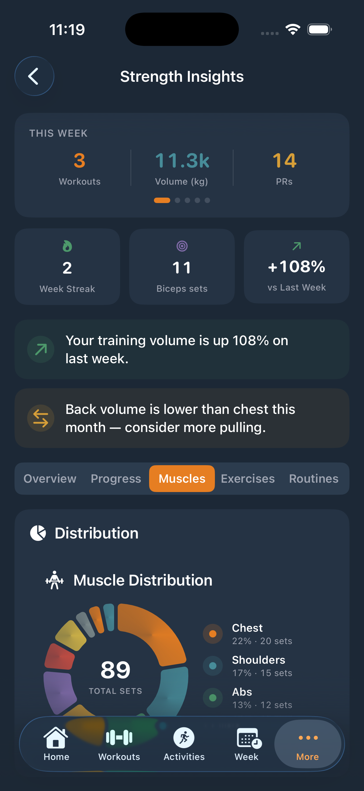 Strength insights
